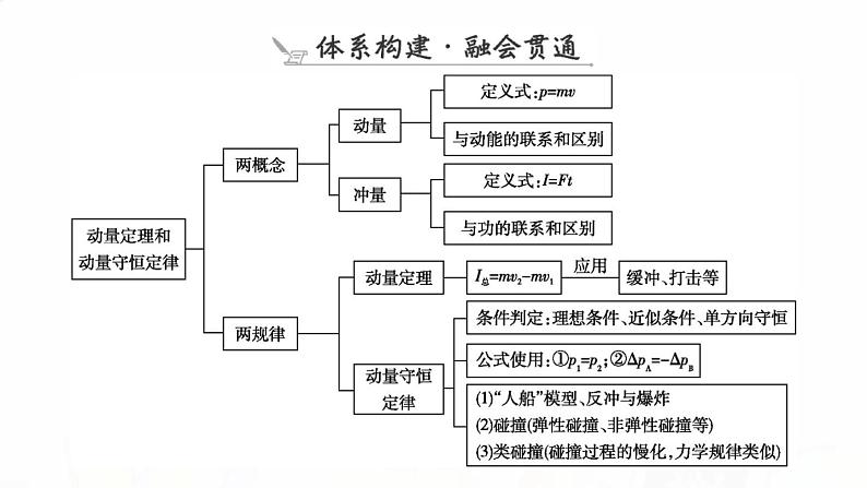 2023届高考物理二轮复习专题二第2讲动量定理和动量守恒定律课件08