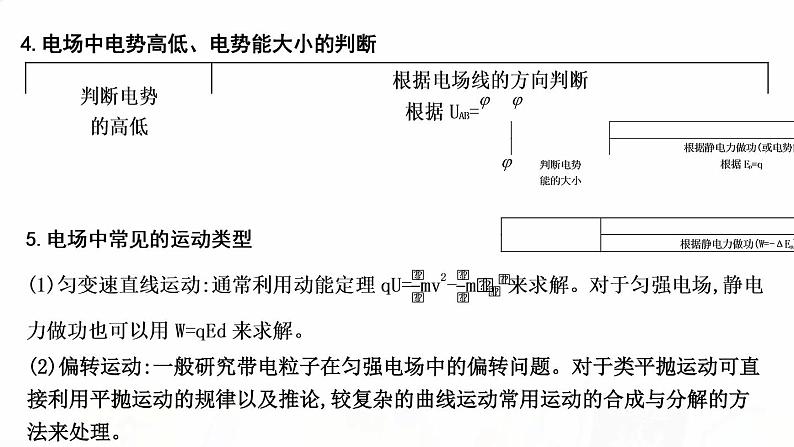 2023届高考物理二轮复习专题三第1讲电场带电粒子在电场中的运动课件05