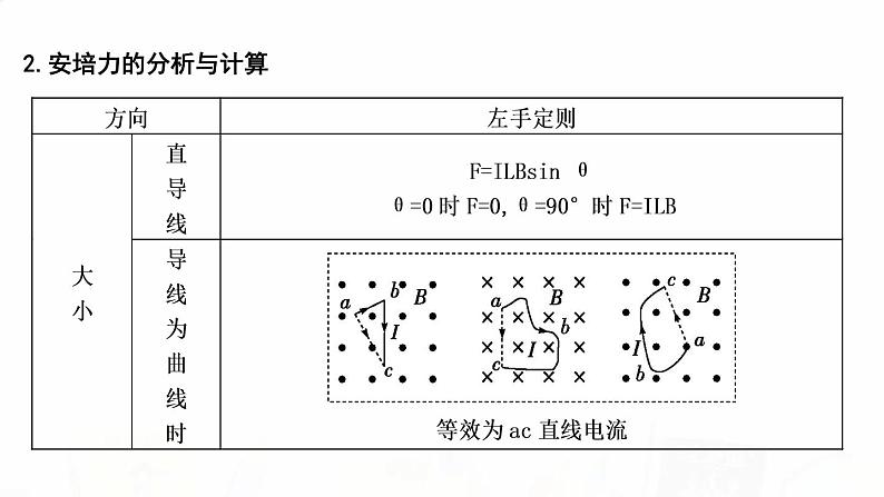 2023届高考物理二轮复习专题三第2讲磁场带电粒子在磁场中的运动课件第4页