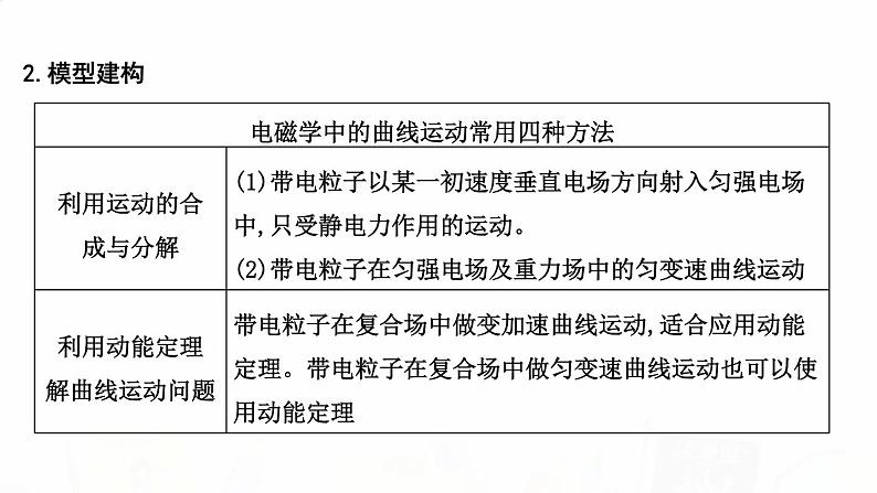 2023届高考物理二轮复习专题三第2讲磁场带电粒子在磁场中的运动课件第8页