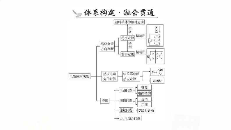 2023届高考物理二轮复习专题四第2讲电磁感应及其综合应用课件07