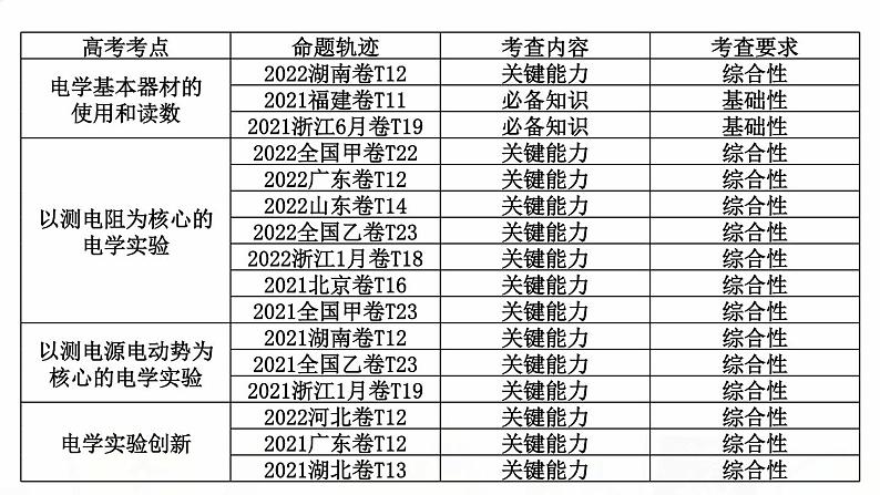 2023届高考物理二轮复习专题八第2讲电学实验及其创新课件03