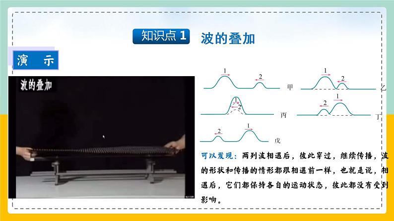 【人教版】物理选择性必修一  3.4 波的干涉 课件04