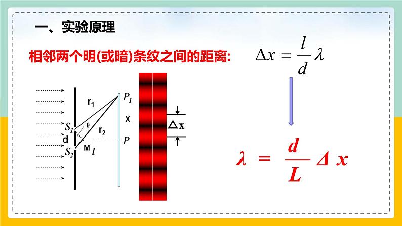 【人教版】物理选择性必修一  4.4实验：用双缝干涉测量光的波长  课件02