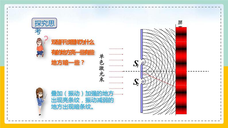【人教版】物理选择性必修一  4.3课 光的干涉  课件07