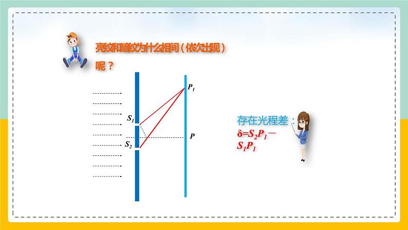 【人教版】物理选择性必修一  4.3课 光的干涉  课件08