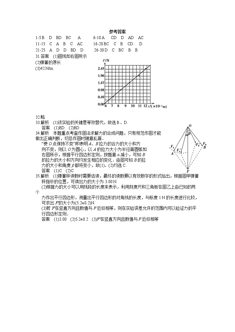 力与力的平衡（提升训练+力学实验复习） 答案第1页