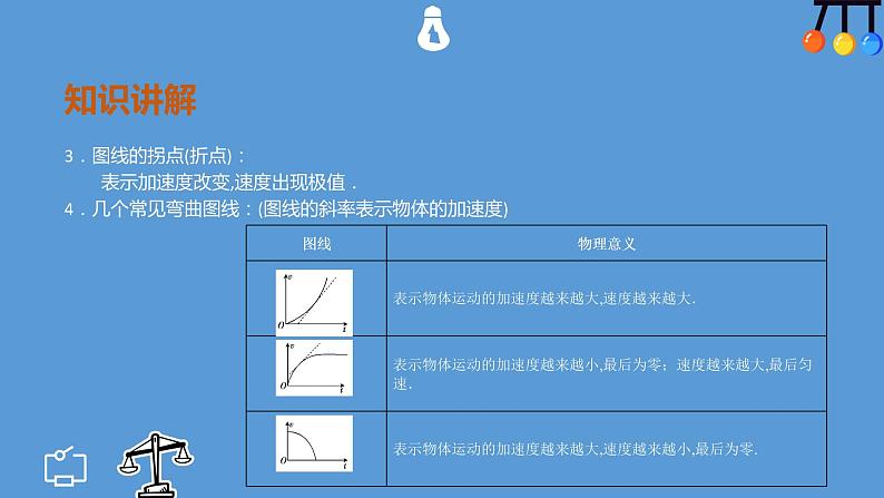 2022-2023年人教版(2019)新教材高中物理必修1 第2章匀变速直线运动的研究第2节匀变速直线运动速度与时间的关系(1)课件第7页