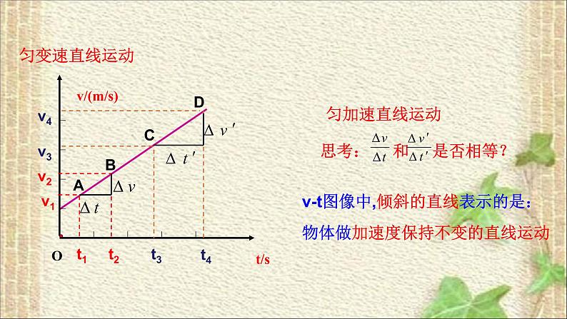 2022-2023年人教版(2019)新教材高中物理必修1 第2章匀变速直线运动的研究第2节匀变速直线运动速度与时间的关系(3)课件第4页