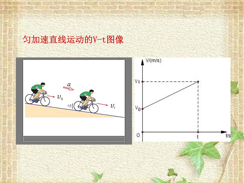 2022-2023年人教版(2019)新教材高中物理必修1 第2章匀变速直线运动的研究第2节匀变速直线运动速度与时间的关系课件第8页