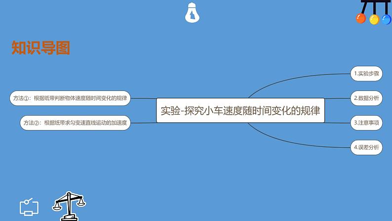 2022-2023年人教版(2019)新教材高中物理必修1 第2章匀变速直线运动的研究第1节实验：探究小车速度随时间变化的规律(1)课件第3页