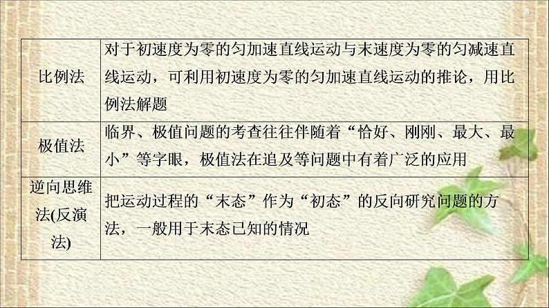 2022-2023年人教版(2019)新教材高中物理必修1 第2章匀变速直线运动的研究章末复习课件第8页