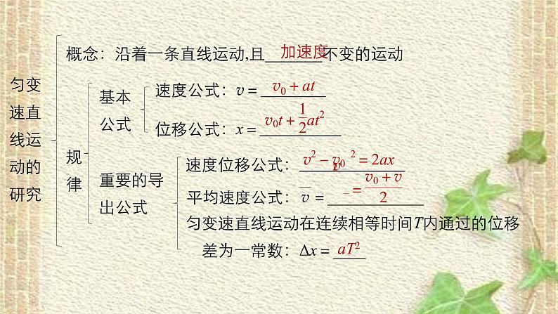 2022-2023年人教版(2019)新教材高中物理必修1 第2章匀变速直线运动的研究章末总结课件02