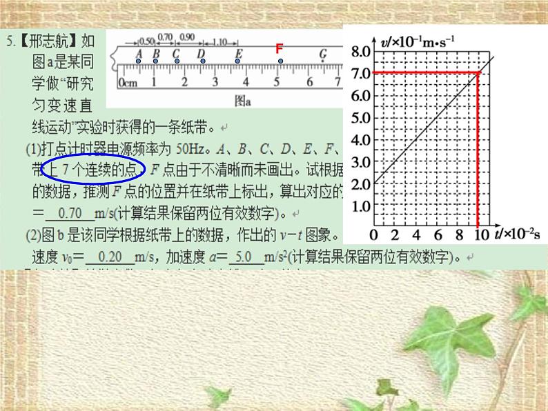 2022-2023年人教版(2019)新教材高中物理必修1 第2章匀变速直线运动的研究章末综合课件03