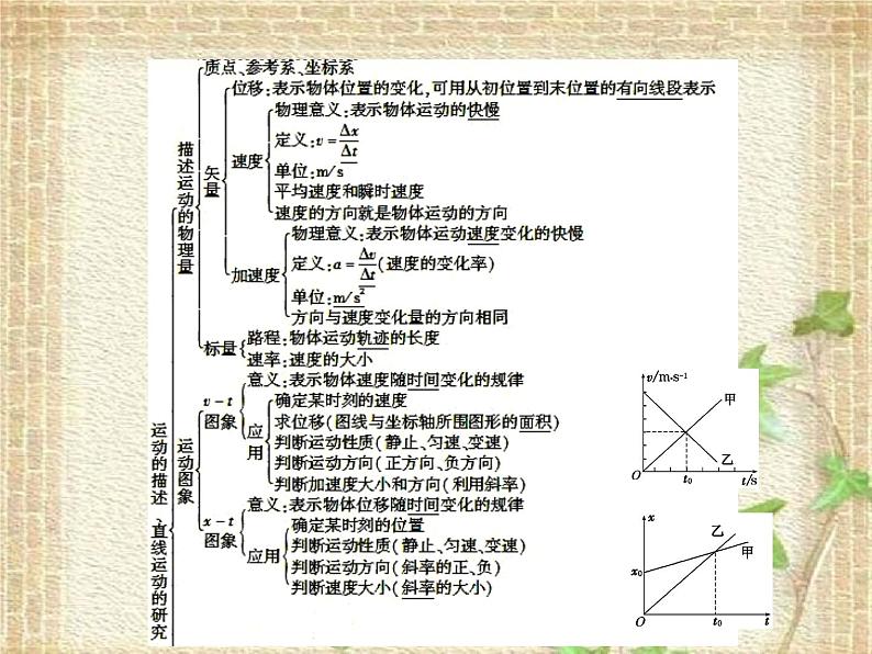 2022-2023年人教版(2019)新教材高中物理必修1 第2章匀变速直线运动的研究章末综合课件05