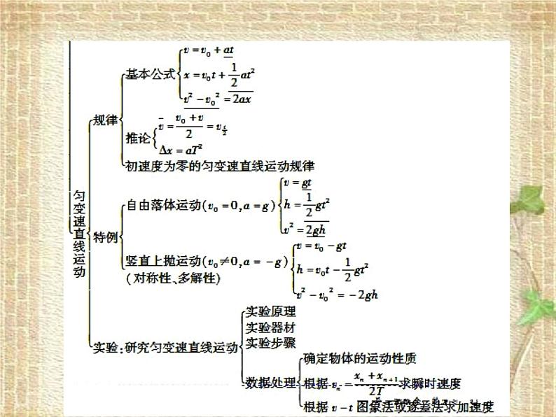 2022-2023年人教版(2019)新教材高中物理必修1 第2章匀变速直线运动的研究章末综合课件06