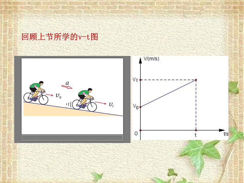 2022-2023年人教版(2019)新教材高中物理必修1 第2章匀变速直线运动的研究第3节匀变速直线运动位移与时间的关系课件02