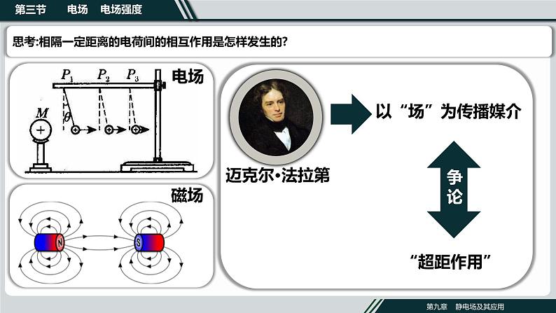 第九章第三节电场、电场强度课件PPT02