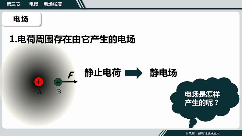 第九章第三节电场、电场强度课件PPT03