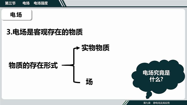 第九章第三节电场、电场强度课件PPT05