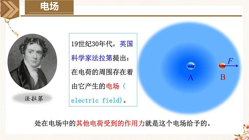 9.3  电场 电场强度（教学课件+课后练习）高二物理同步备课系列（人教版2019必修第三册）08