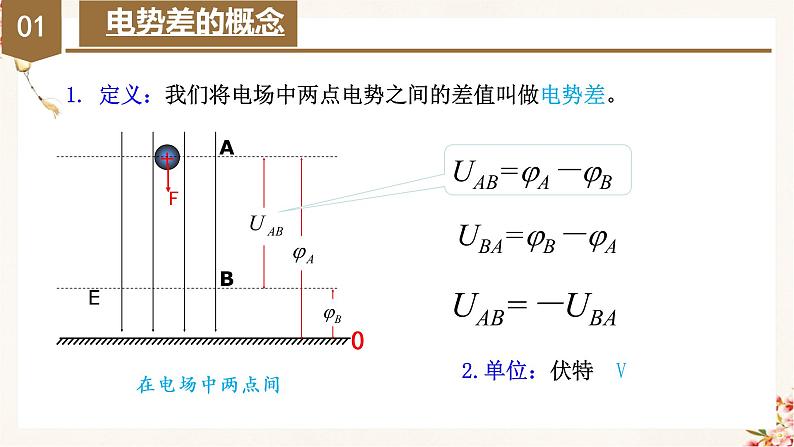 10.2 电势差（课件） 高二物理同步备课系列（人教版2019必修第三册）第6页