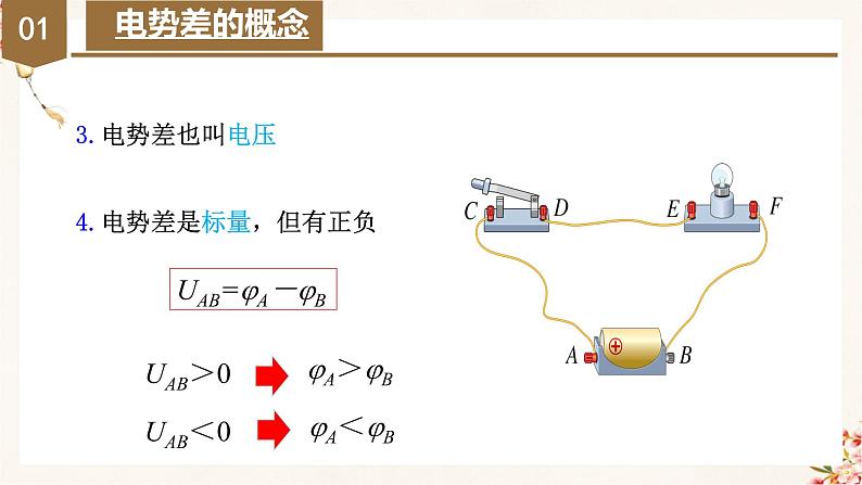 10.2 电势差（课件） 高二物理同步备课系列（人教版2019必修第三册）第7页