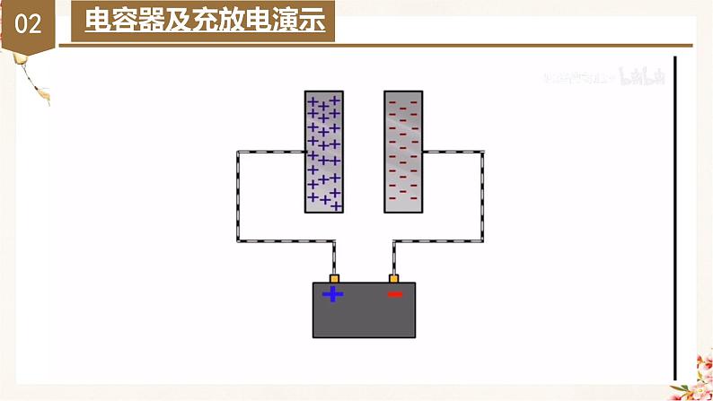 10.4 电容器的电容（教学课件+课后练习）高二物理同步备课系列（人教版2019必修第三册）08