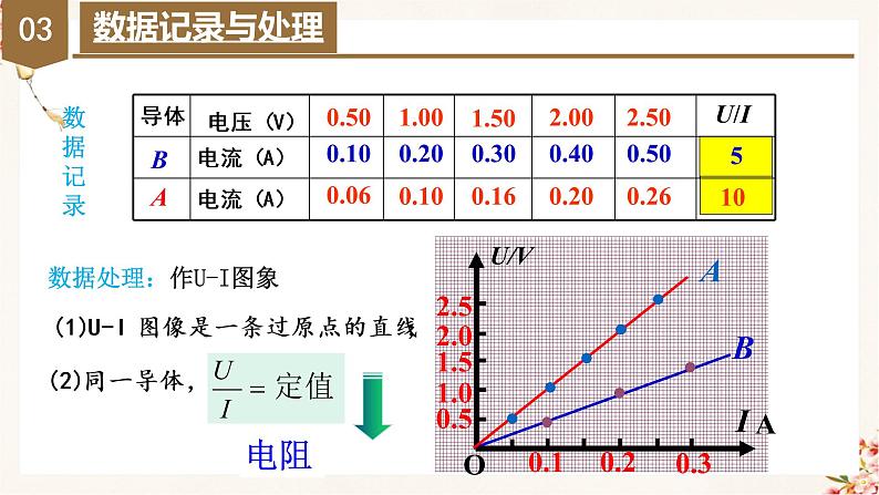 11.2  导体的电阻（教学课件+课后练习）高二物理同步备课系列（人教版2019必修第三册）07