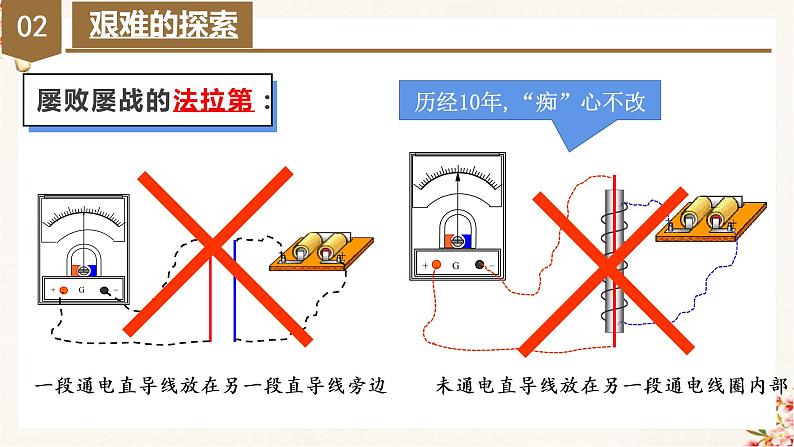 13.3电磁感应现象及应用（教学课件）高二物理同步备课系列（人教版2019必修第三册）第8页