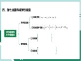 第一章《动量守恒定律》（复习课件+单元检测）高二物理同步备课系列（人教版2019选择性必修第一册）