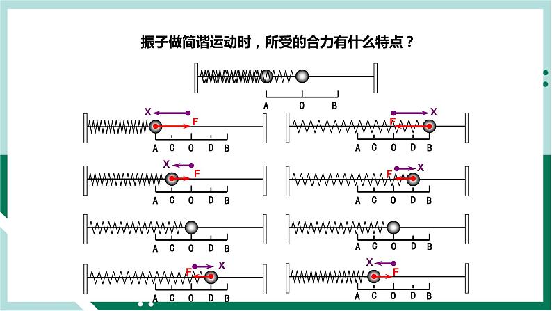 2.3简谐运动的回复力和能量（精品课件+分层作业）高二物理（人教版2019选择性必修第一册）04