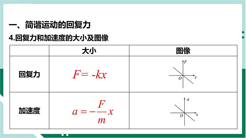 2.3简谐运动的回复力和能量（精品课件+分层作业）高二物理（人教版2019选择性必修第一册）08