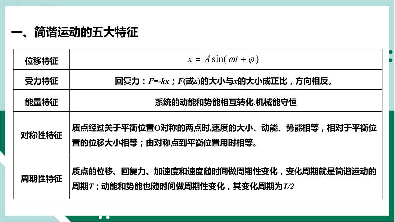 第二章《机械振动》（复习课件+单元检测）高二物理同步备课系列（人教版2019选择性必修第一册）05