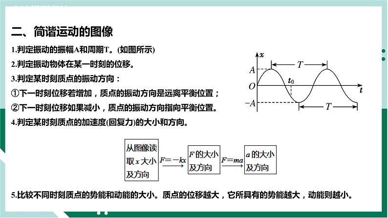 第二章《机械振动》（复习课件+单元检测）高二物理同步备课系列（人教版2019选择性必修第一册）08