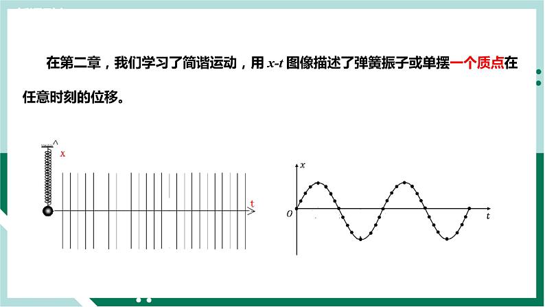 3.2波的描述（精品课件+分层作业）高二物理同步备课系列（人教版2019选择性必修第一册）02