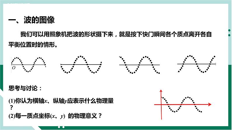 3.2波的描述（精品课件+分层作业）高二物理同步备课系列（人教版2019选择性必修第一册）05