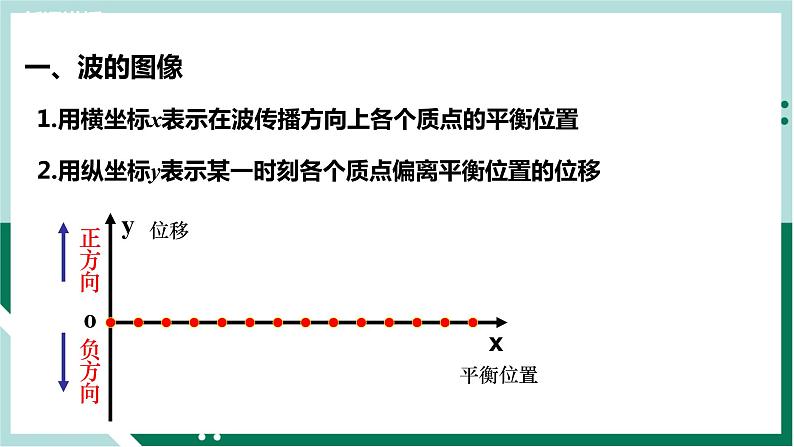 3.2波的描述（精品课件+分层作业）高二物理同步备课系列（人教版2019选择性必修第一册）06