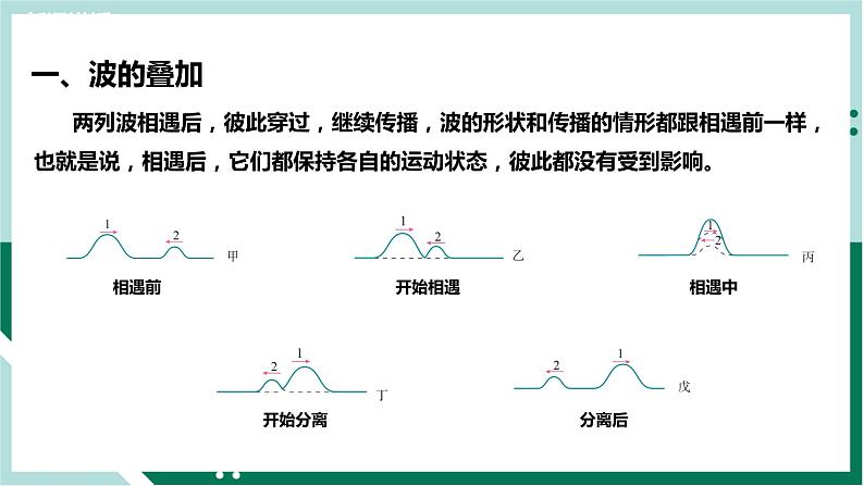 3.4波的干涉（教学课件）高二物理同步备课系列（人教版2019选择性必修第一册）第5页