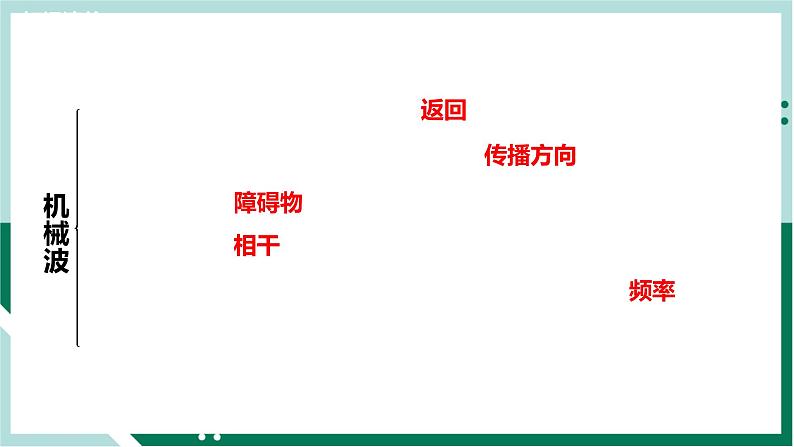 第三章《机械波》章末复习（复习课件）高二物理同步备课系列（人教版2019选择性必修第一册）第4页