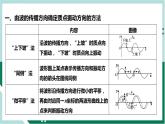 第三章《機(jī)械波》（復(fù)習(xí)課件+單元檢測）高二物理同步備課系列（人教版2019選擇性必修第一冊）
