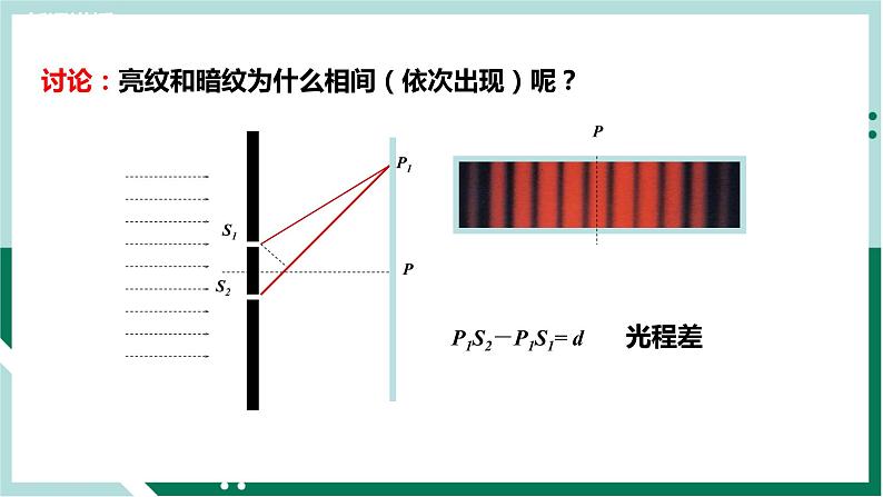 4.3光的干涉（精品课件+分层作业）高二物理同步备课系列（人教版2019选择性必修第一册）08