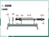 4.4实验：用双缝干涉测量光的波长（分层作业 课件+练习）高二物理同步备课系列（人教版2019选择性必修第一册）