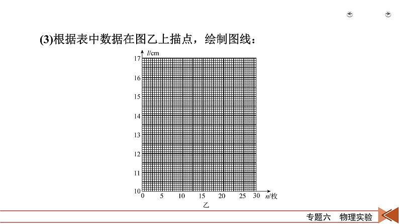 2023届二轮复习通用版 专题6 第1讲 力学实验及创新 课件07