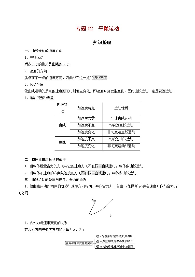 专题02  抛体运动【知识梳理】-2020-2021学年高一物理下学期期中专项复习（新教材人教版）第1页