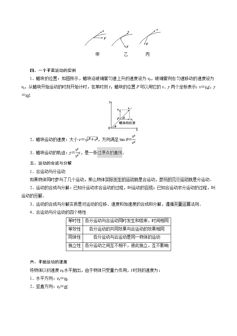 专题02  抛体运动【知识梳理】-2020-2021学年高一物理下学期期中专项复习（新教材人教版）第2页