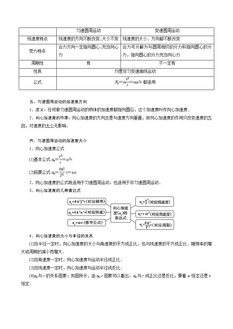 专题03  圆周运动【知识梳理】-2020-2021学年高一物理下学期期中专项复习（新教材人教版）第3页