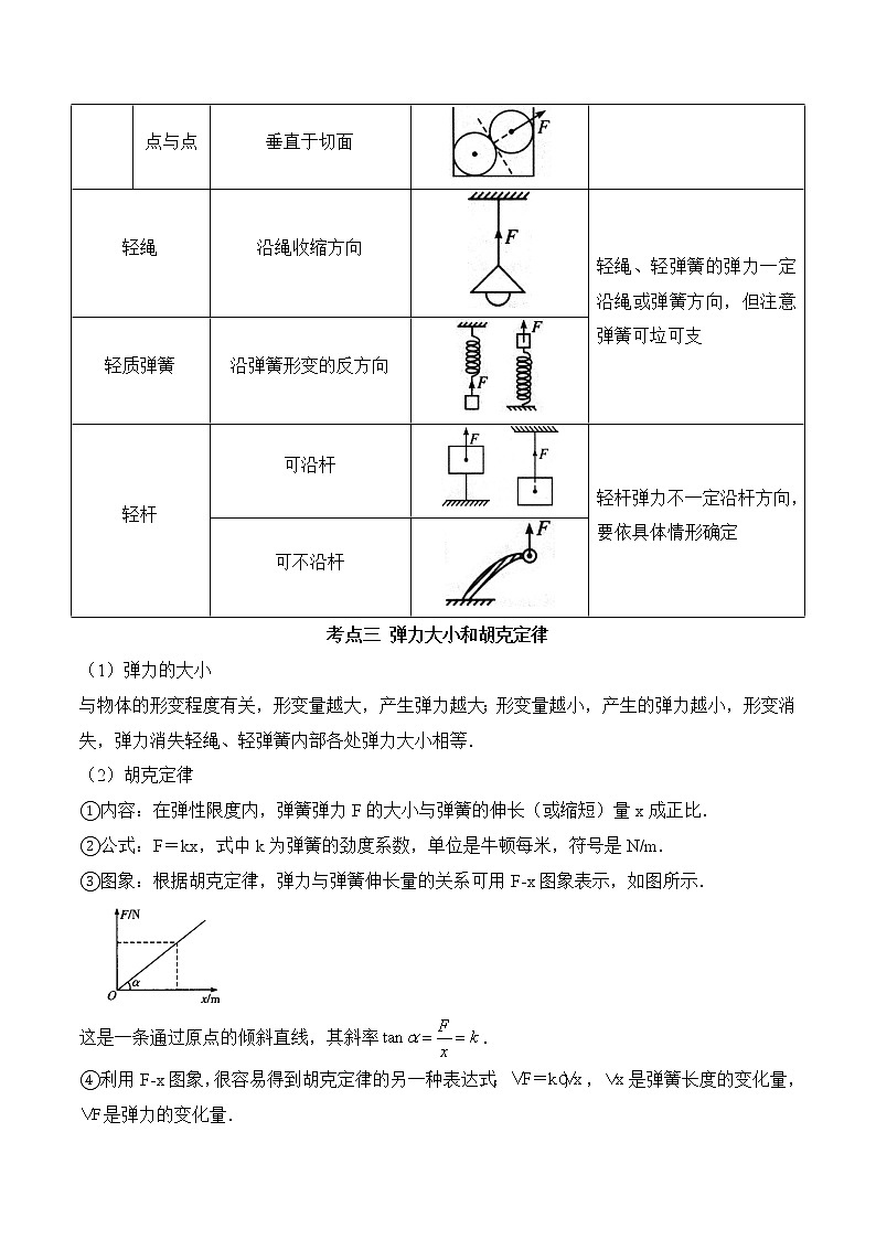 第3.2课时 弹力-2020-2021学年高一物理知识点专题解析与题型练习（人教版必修1）03