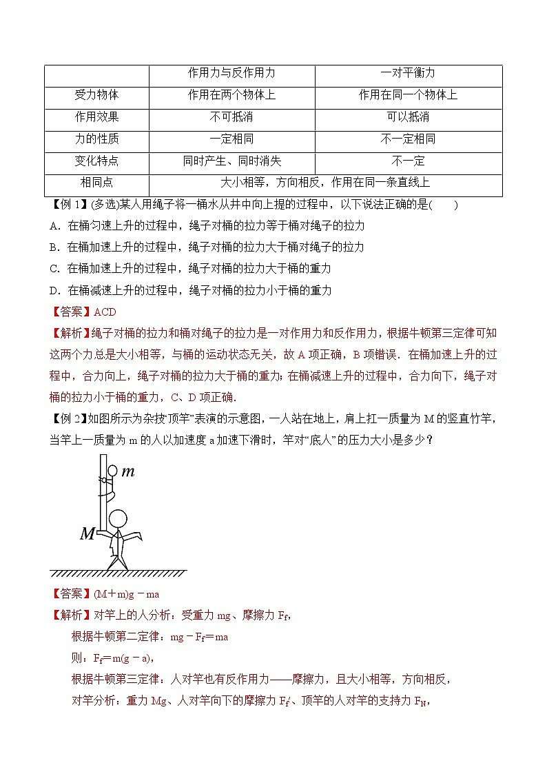 第4.5课时 牛顿第三定律-2020-2021学年高一物理知识点专题解析与题型练习（人教版必修1）02