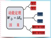 1.3.2动能定理的应用(课件+练习)-高中物理同步备课系列（鲁科版2019必修第二册）